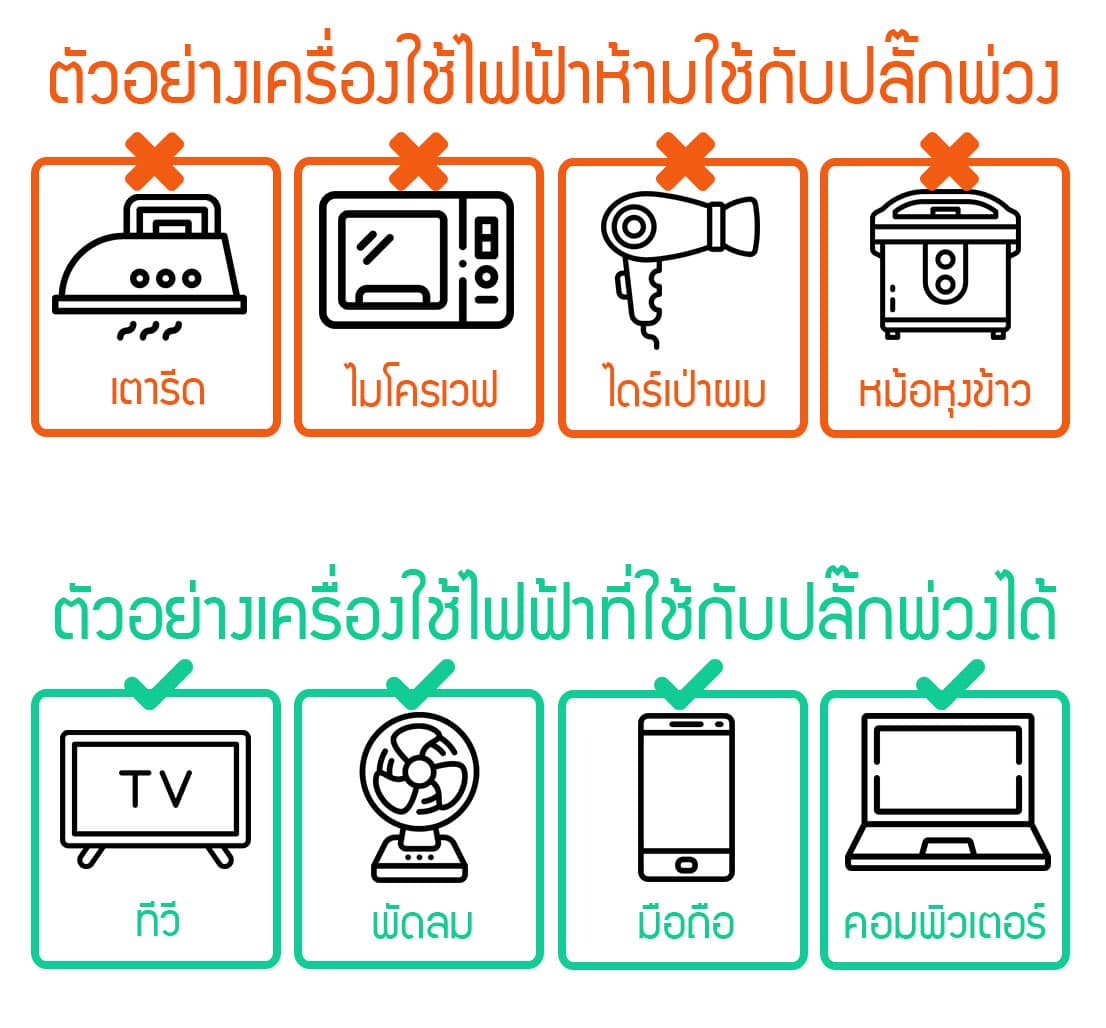 เครื่องใช้่ไฟฟ้าที่เหมาะกับการใช้ปลั๊กพ่วง